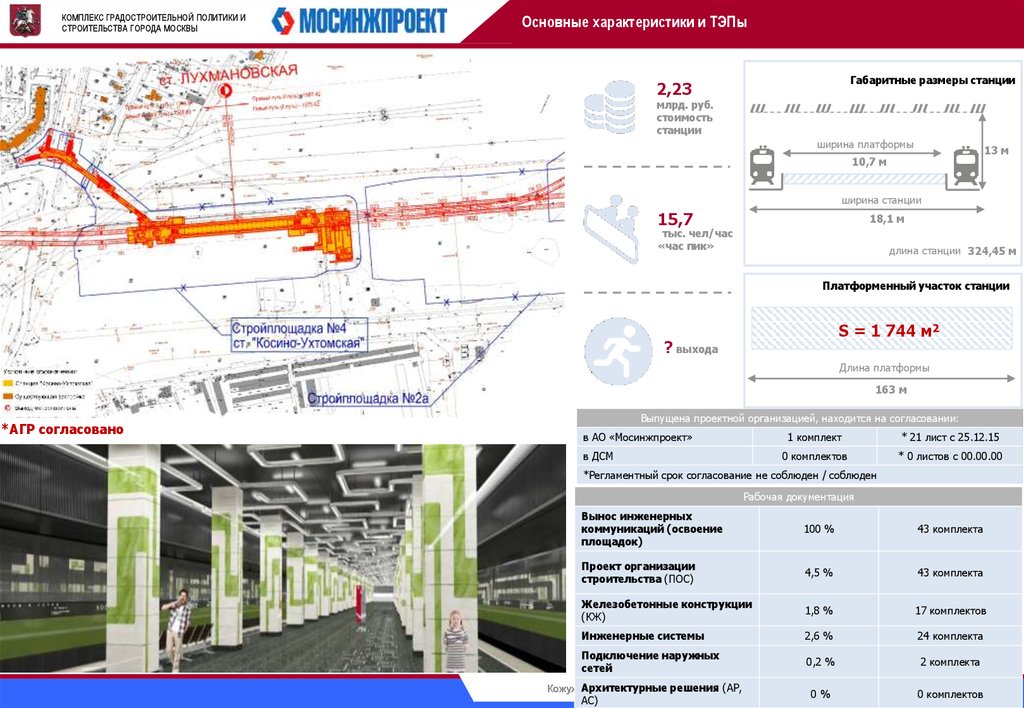 Управление градостроительной политики москвы