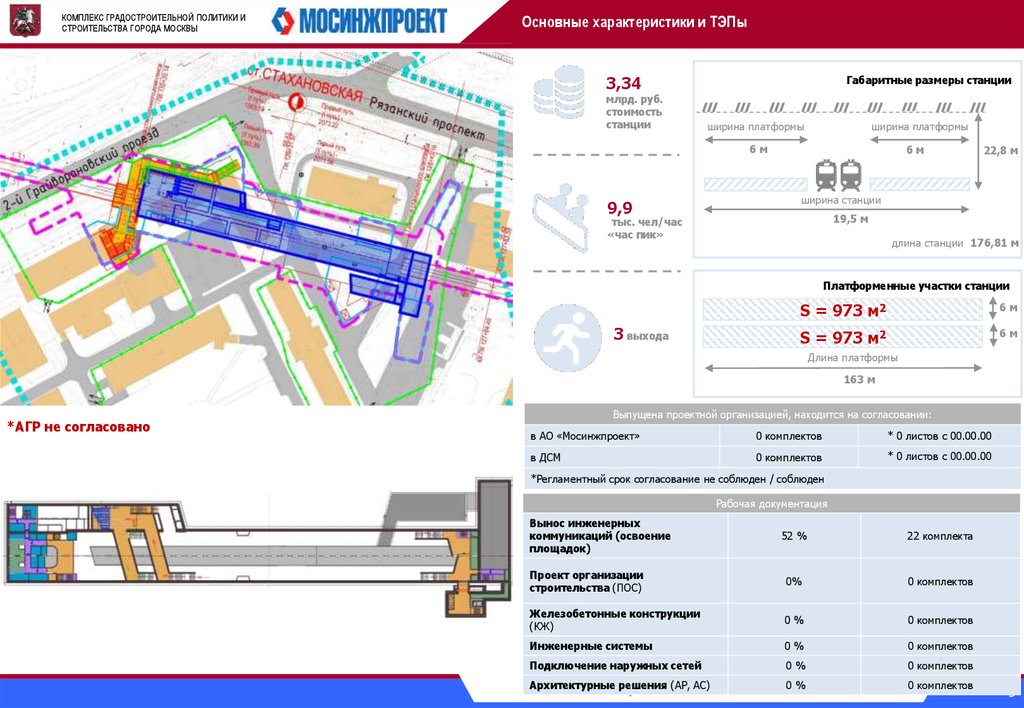 Управление градостроительной политики москвы