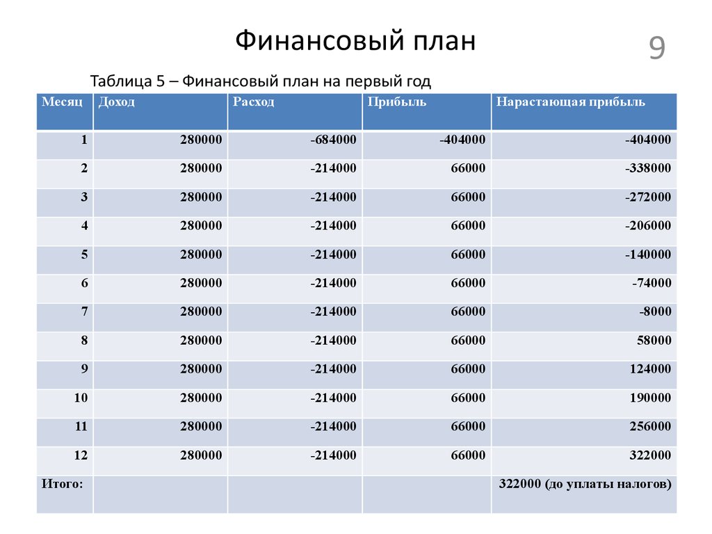 Личный финансовый план таблица