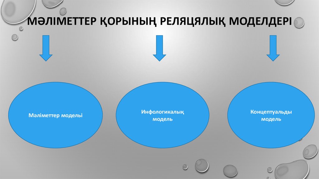 Мәліметтер қорының файлы дегеніміз не