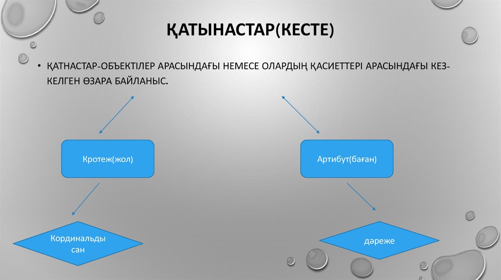 Мәліметтер қорының файлы дегеніміз не