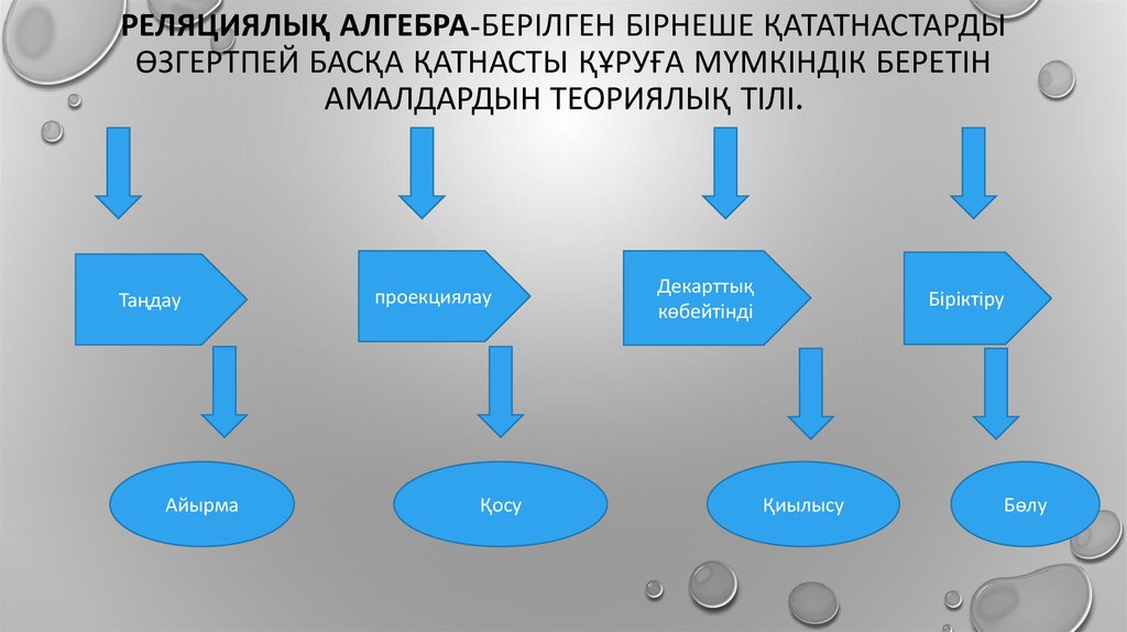 Деректер қоры дегеніміз не сипаттама беріңіз. Реляциялық модель\. Реляциялық модель презентация. Реляциялык деректер коры. Юқори техологияли операциялар.