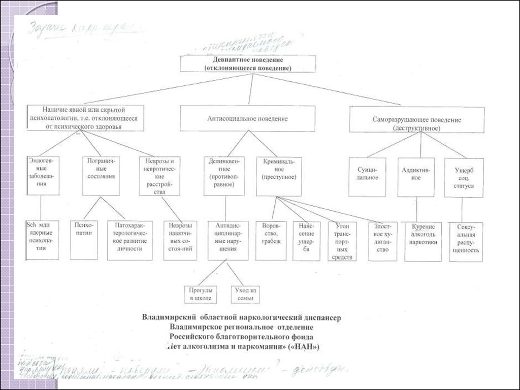 Девиантное поведение младших школьников - презентация онлайн