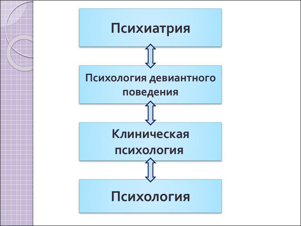 Девиантное поведение младших школьников презентация