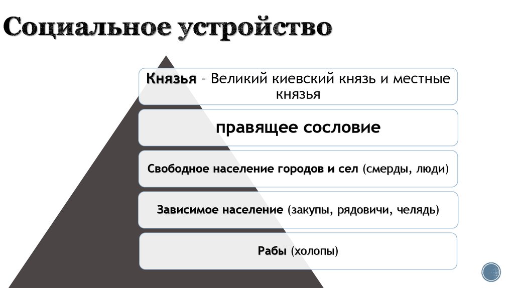 Социальное устройство. Социальное устройство общества. Схема социального устройства. Социальная конструкция. Социальное устройство это в истории.