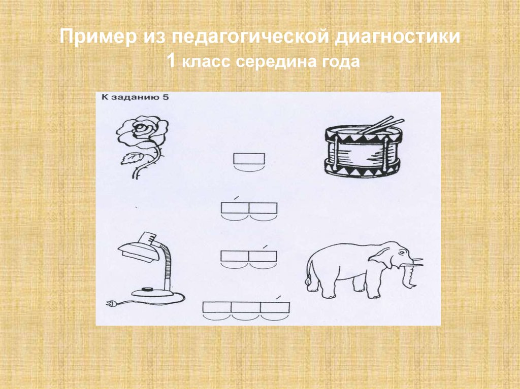 Педагогическая диагностика картинки