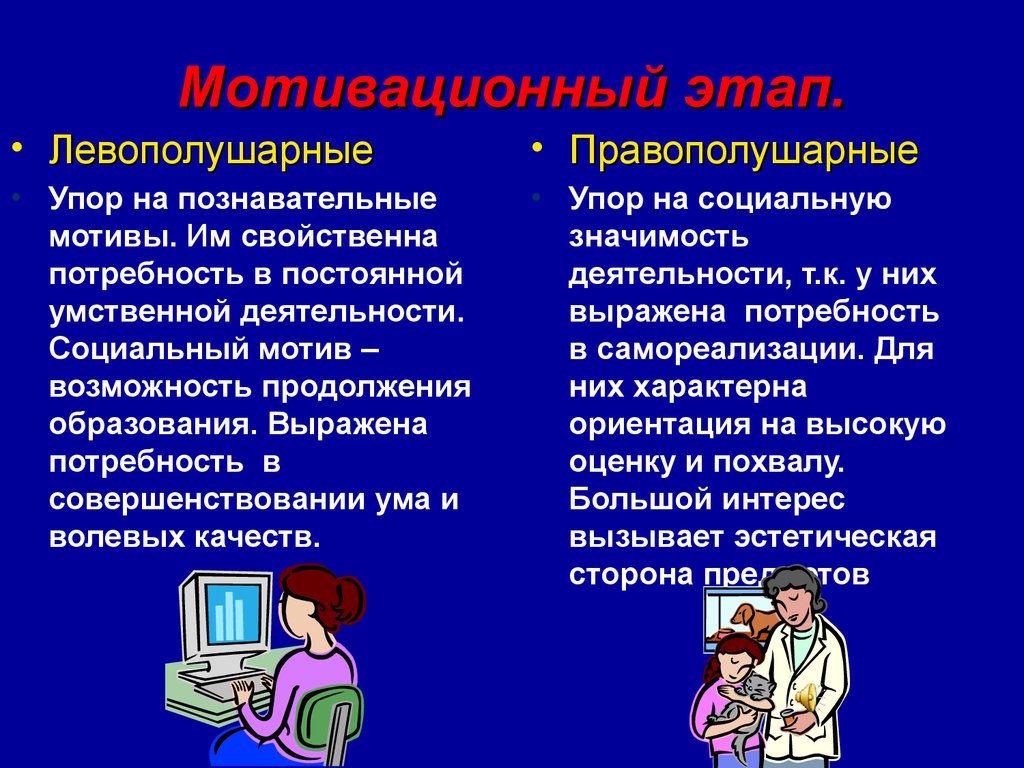 Правополушарные и левополушарные люди презентация