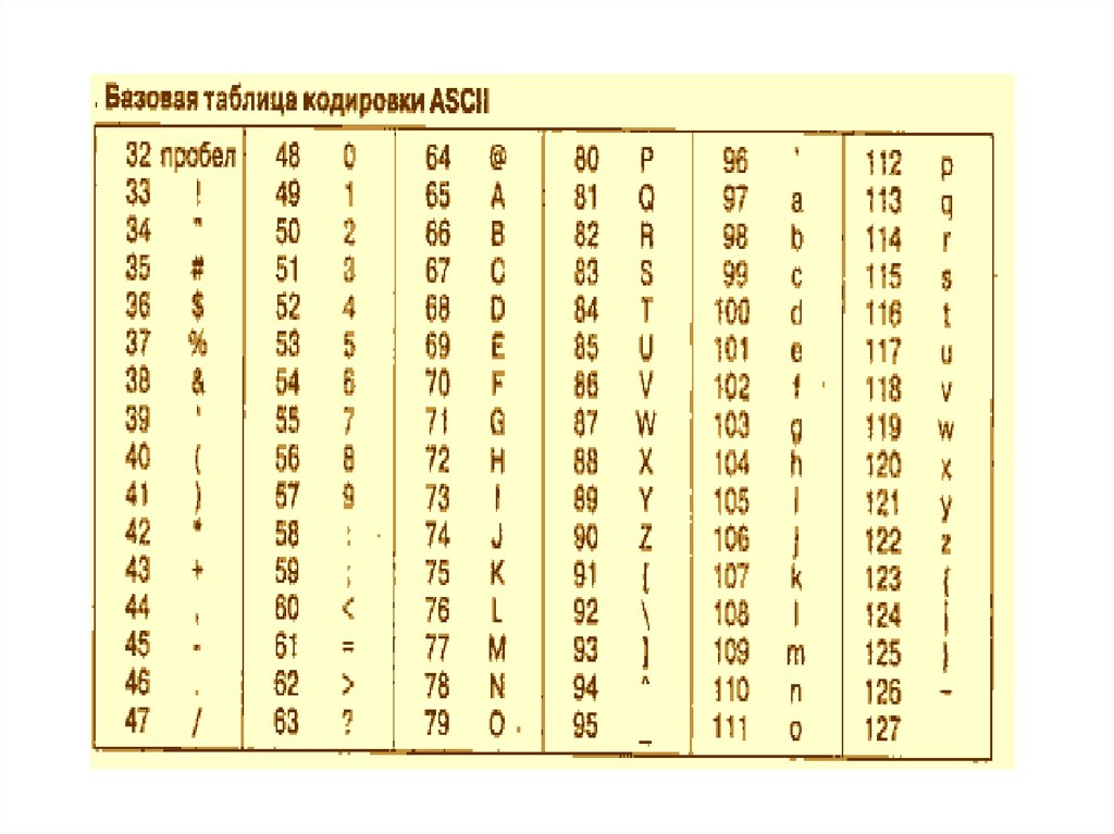 Код символа пробел. Базовая таблица ASCII. Кодировка символов ASCII. ASCII пробел. Таблица кодировки.