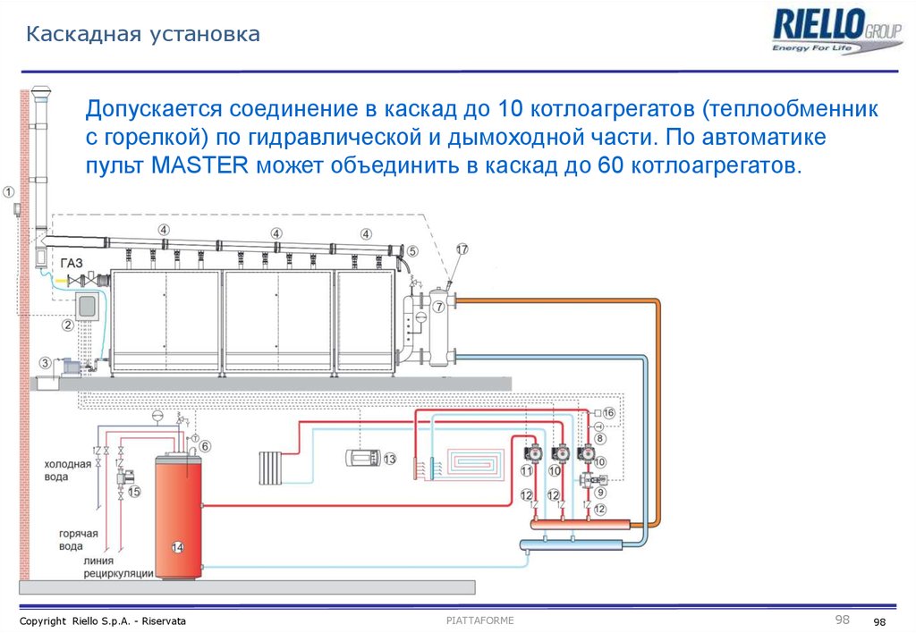 Крышные котельные презентация