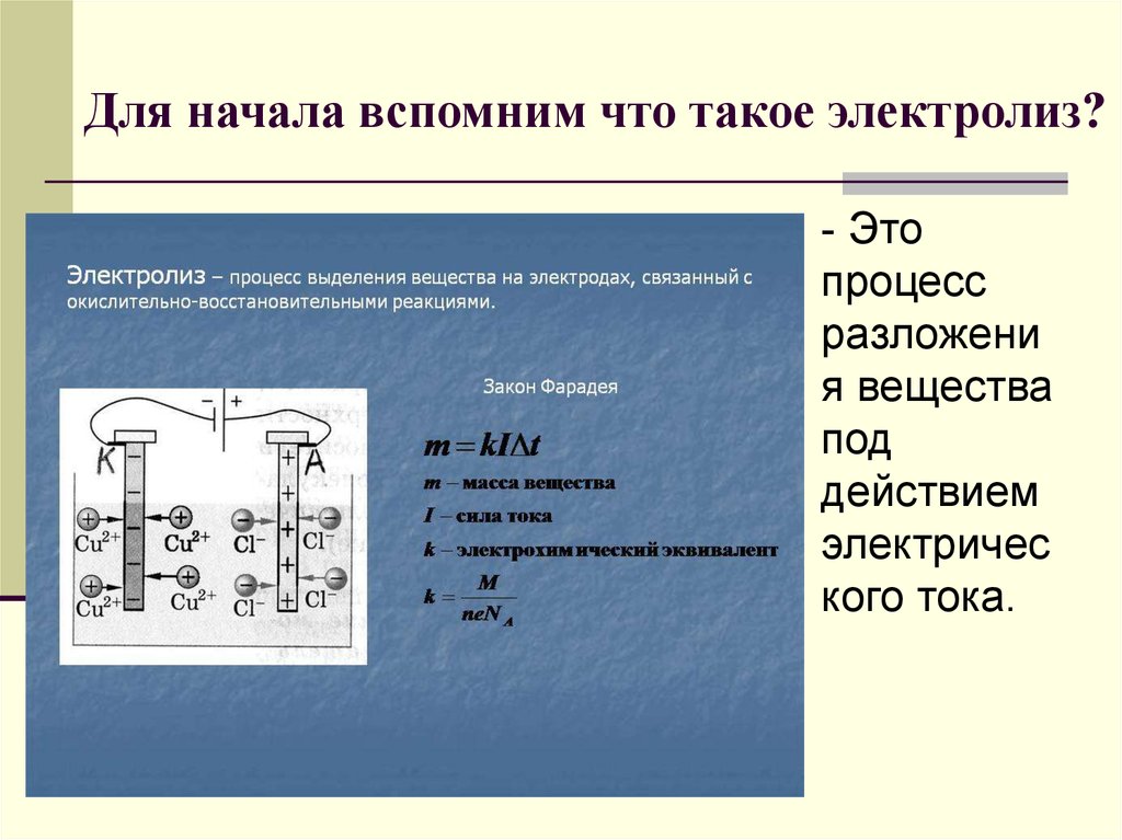 Техническое применение электролиза презентация