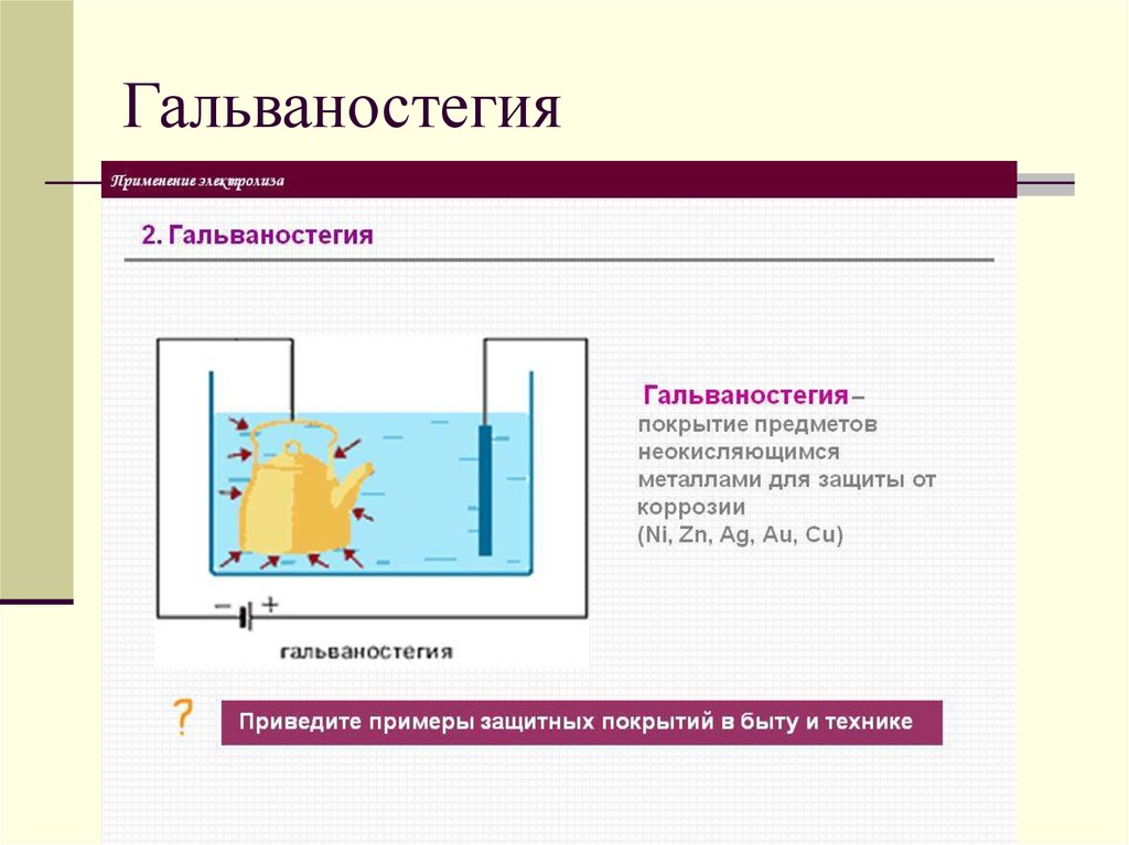 Применение электролиза картинки