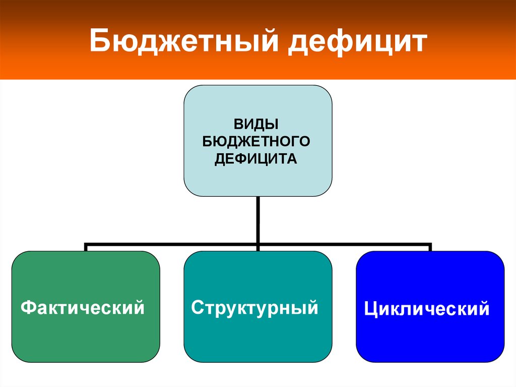 Бюджетный дефицит презентация