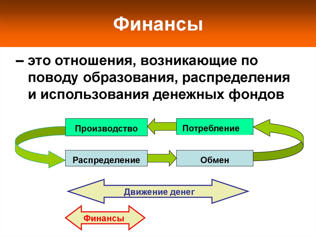 Экономика денежные отношения. Финансы. Финансы это простыми словами в экономике. Финансы это простыми словами. Финансы это экономические отношения.