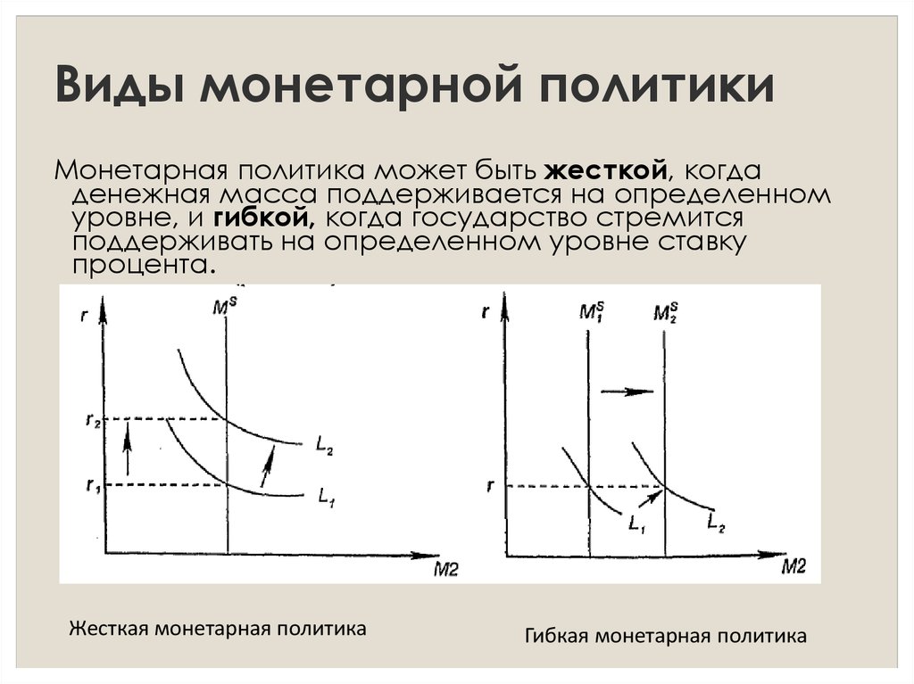 План монетарная политика государства