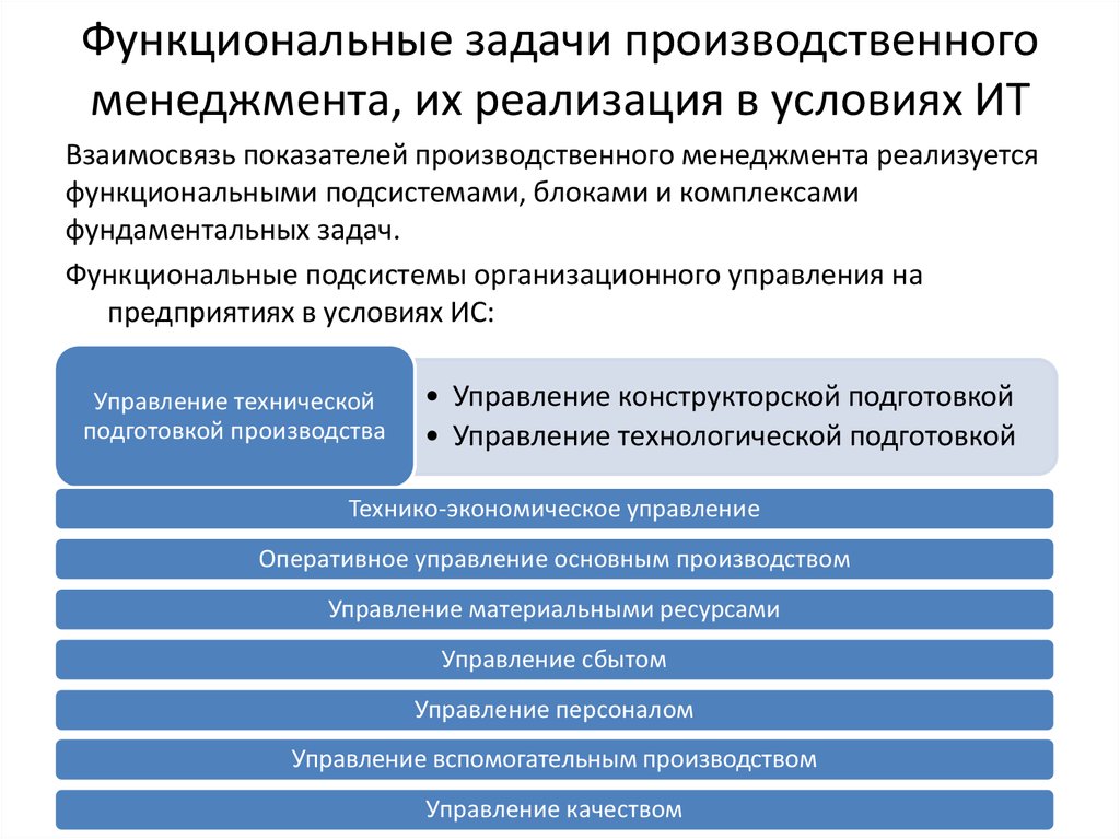 Положение управления производством