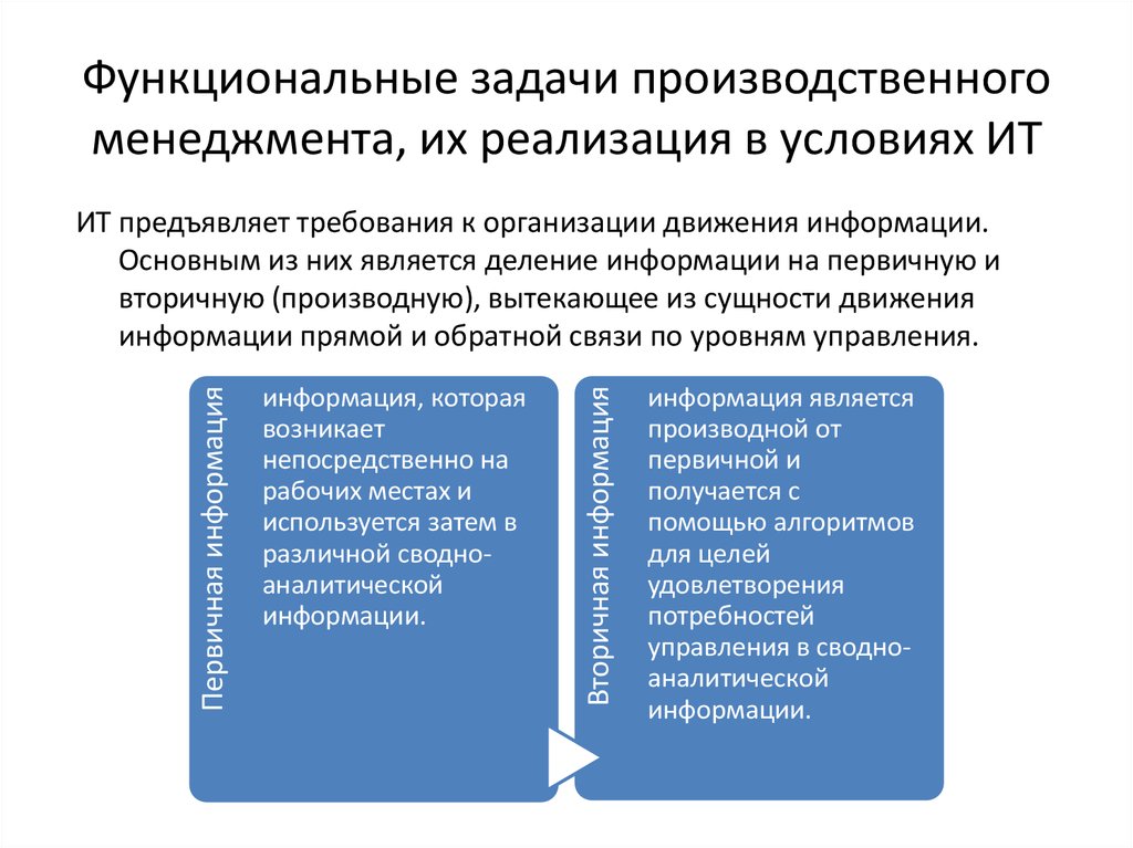 Производственная задача организации это