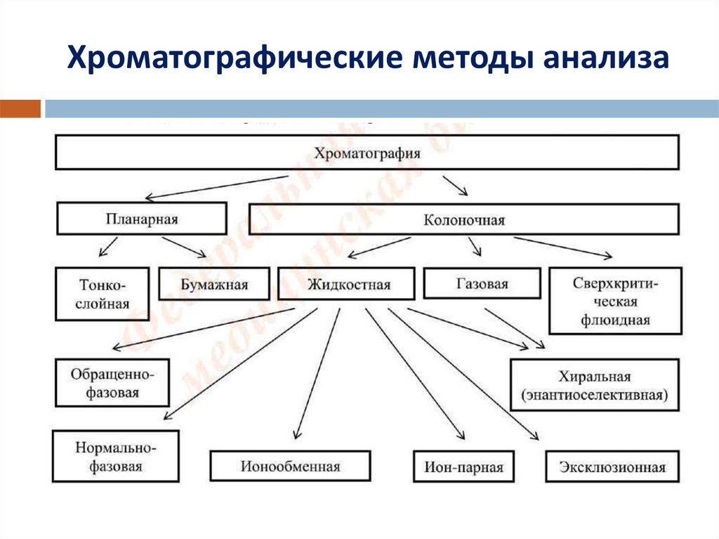 Методы анализа изображения