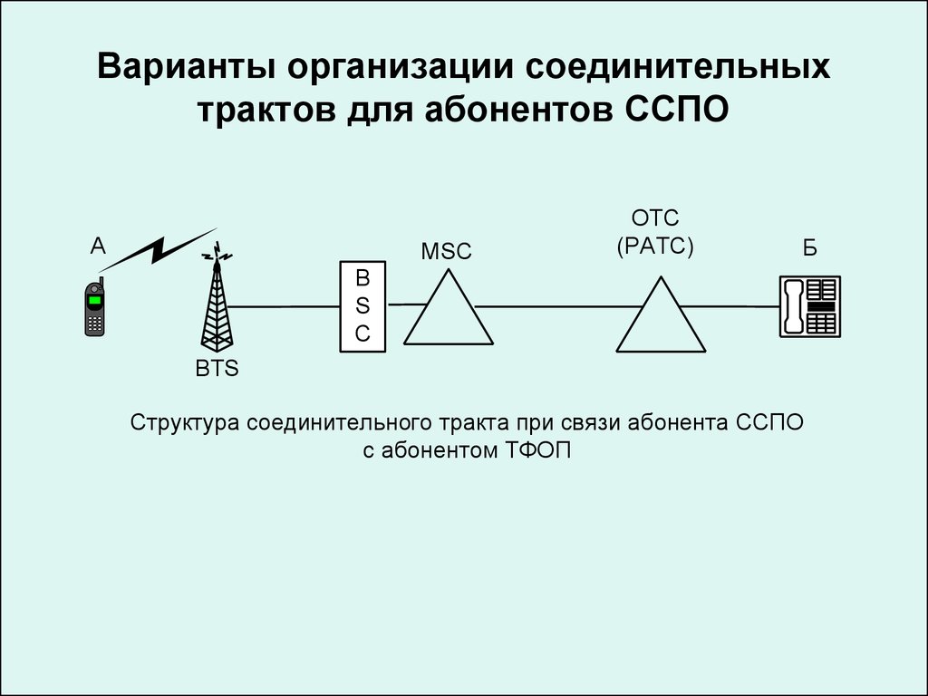 Выделенные сети связи