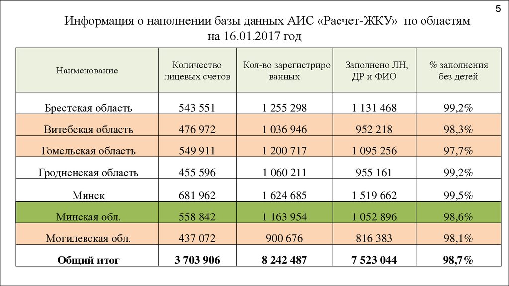 Аис расчет