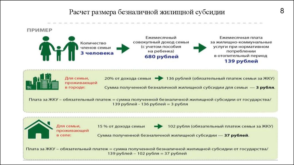 Что такое субсидия. Расчет размера субсидии. Расчет субсидий расчет субсидий. Жилищная субсидия рассчитать. Пример расчета субсидии.