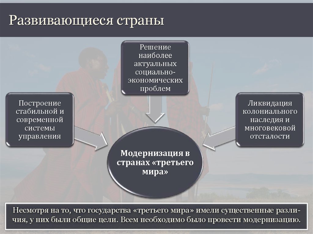 Распад колониальной системы план конспект