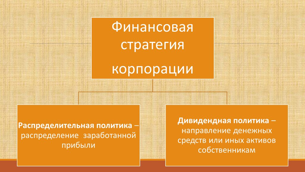 Политика презентация. Дивидендная политика корпорации презентация. Направления дивидендной политики. Распределительная политика. Дивидендная политика лента.