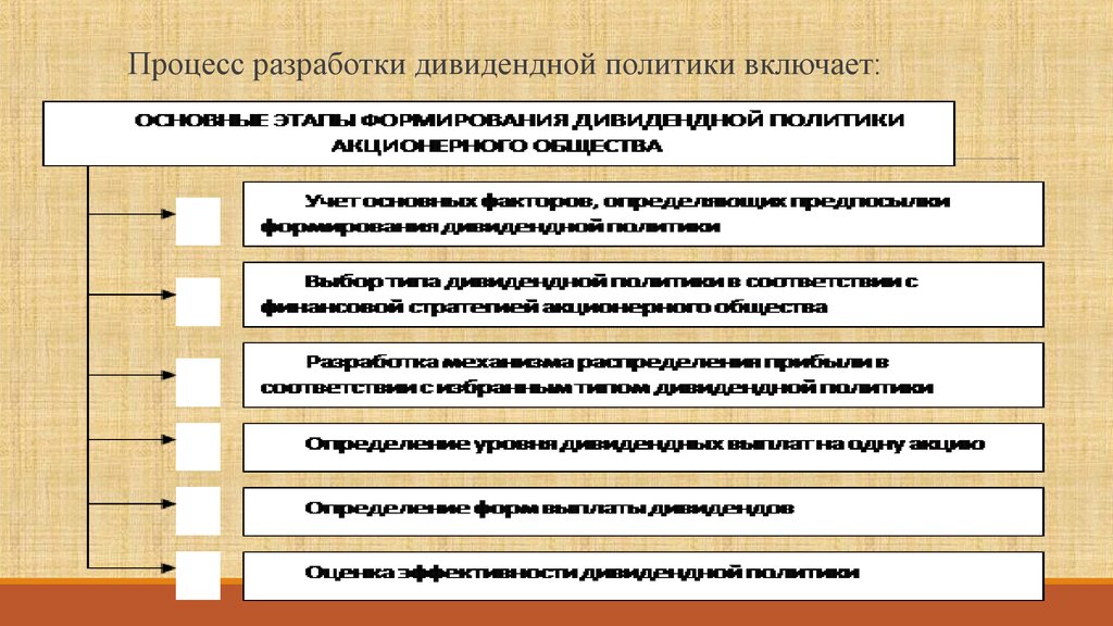 Реферат: Сущность дивидендной политики, её основные теории и задачи