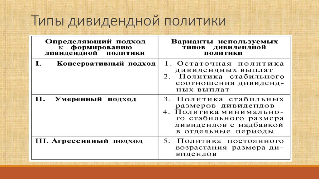 Реферат: Сущность дивидендной политики, её основные теории и задачи