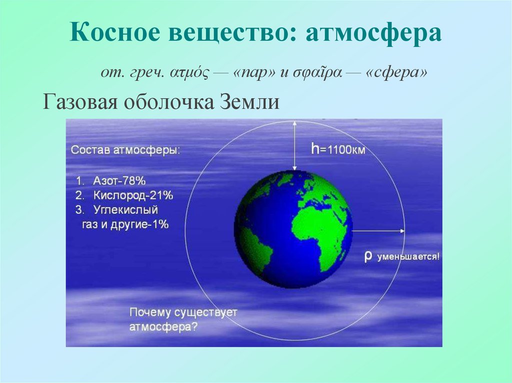 Газовая оболочка земли. Вещества в атмосфере. Косное вещество. Атмосфера косное вещество. Вещества атмосферы костное.