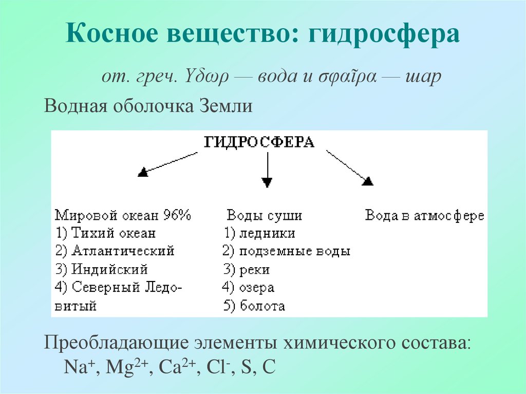 Что относится к веществам. Косное вещество. Косное вещество биосферы. Косное вещество биосферы примеры. Косное вещество гидросферы.