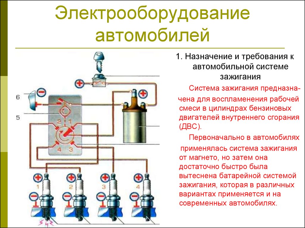 Электрооборудование автомобилей. Система зажигания. (Урок 5) - презентация  онлайн