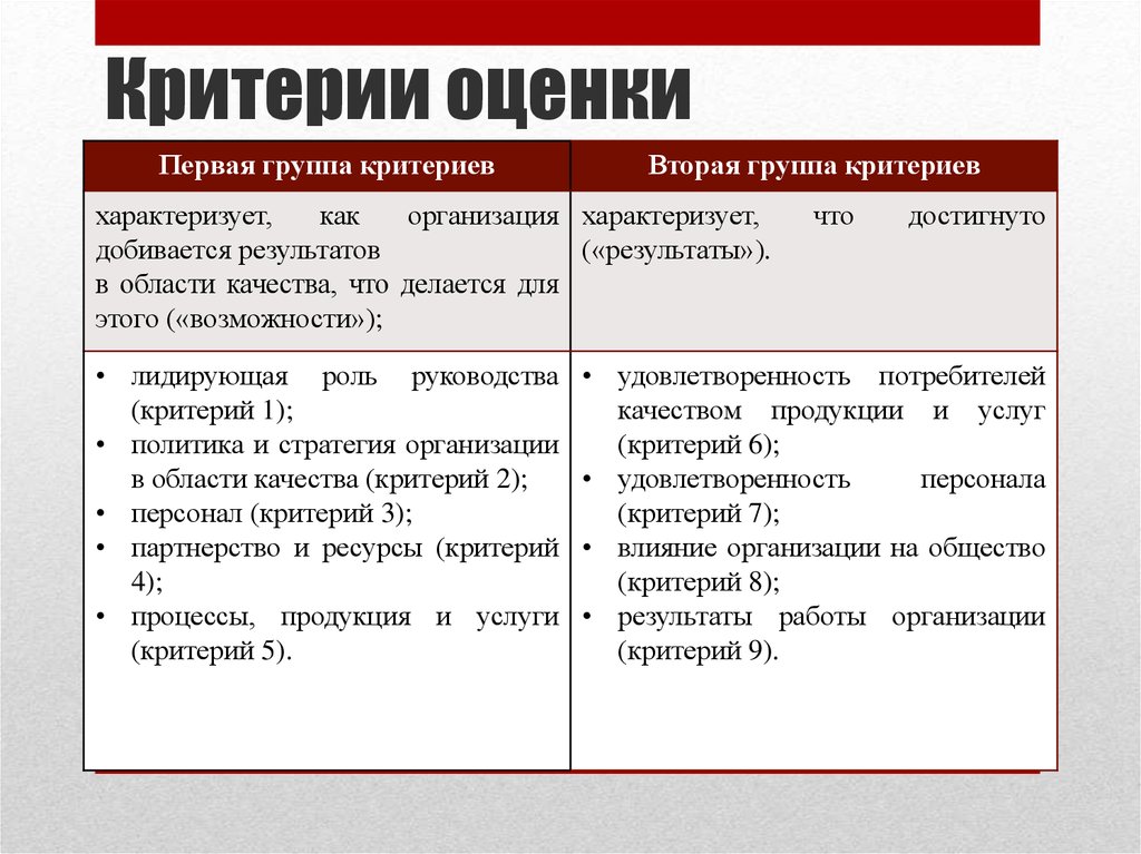 Критерии правительства. Критерии оценки политики в области качества. Качество презентации критерии. Критерии влияния на результат. Критерии группы.