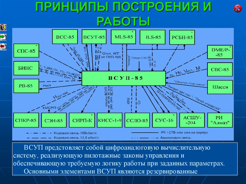 Кодовая связь