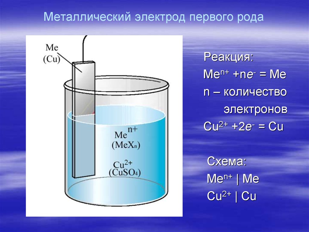 К электродам второго рода относится полуэлемент схема которого