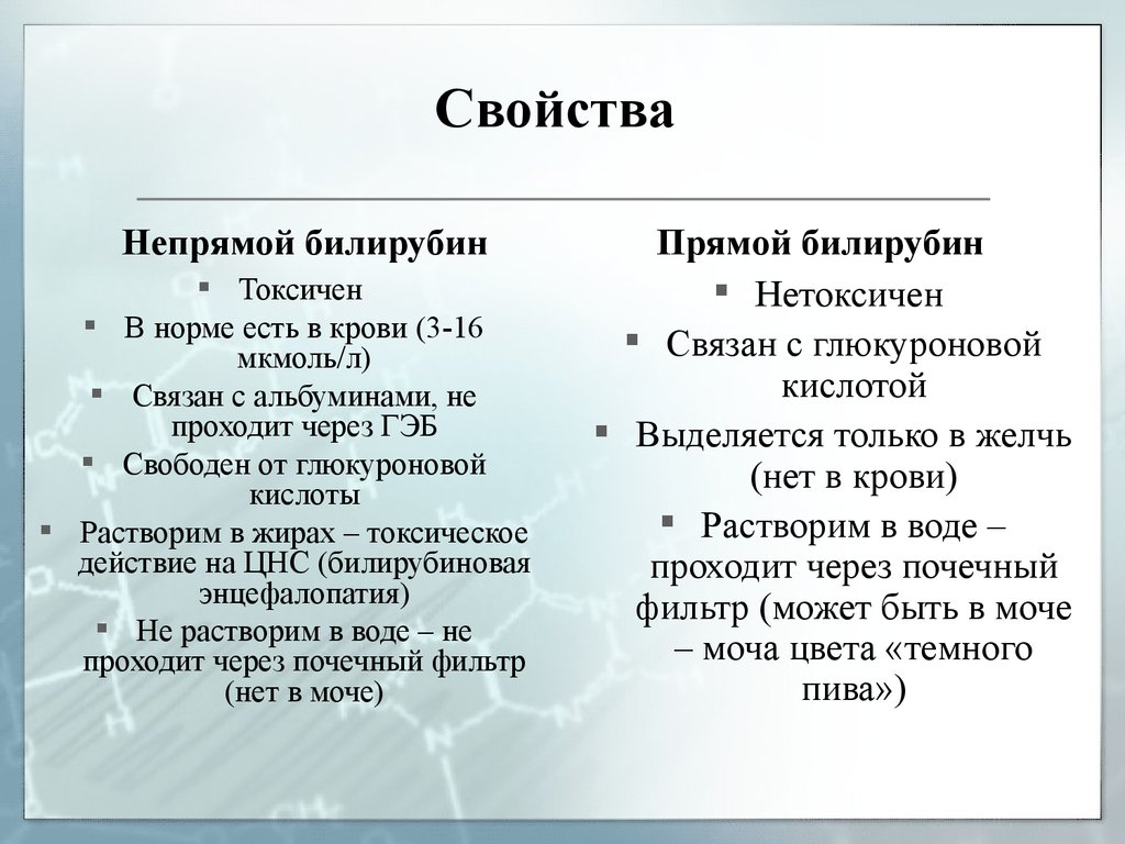 Свойство свободных. Что такое «прямой» билирубин? «Непрямой»? «Свободный»? «Связанный». Понятия «прямой» и «непрямой» билирубин.. Билирубин прямой или связанный. Отличия прямого и непрямого билирубина.