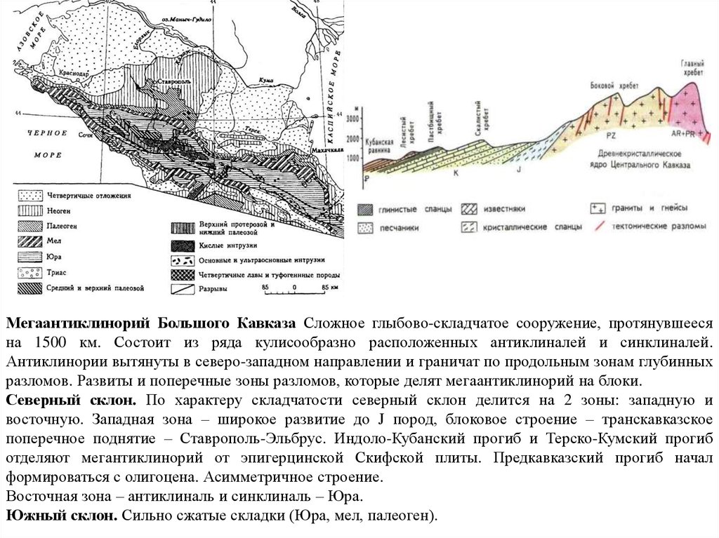 Структура северного кавказа
