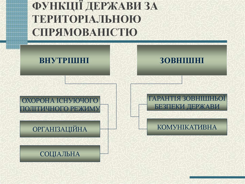 Теорія держави і права в схемах і таблицях