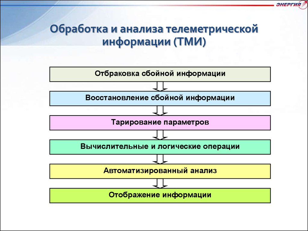 План сбойных ситуаций