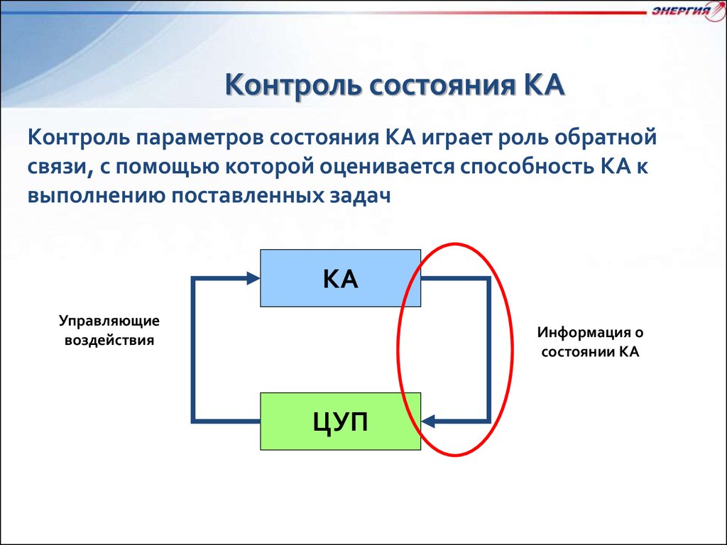 Контроль состояния