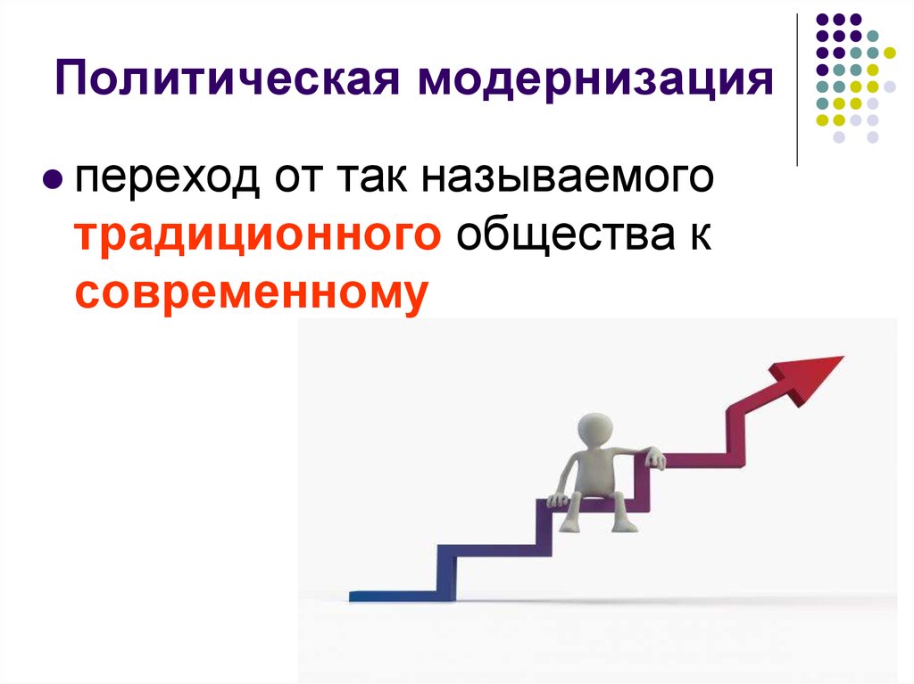 1 модернизация. Политическая модернизация. Политическая модернизация общества. Первичная политическая модернизация. Модернизация это.