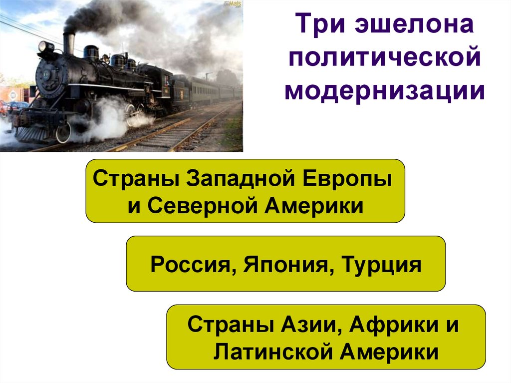 Модернизация стран западной европы. Эшелоны модернизации. 3 Эшелона модернизации. Страны 3 эшелона. Модернизация в Европе и России.