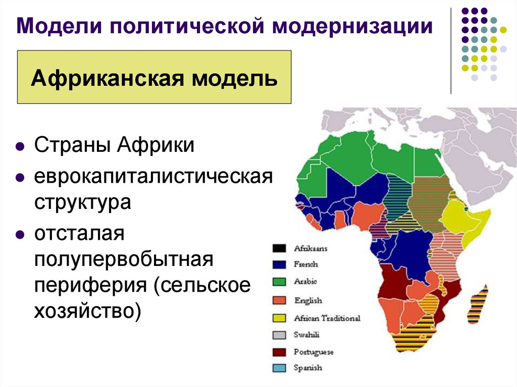 Страны африки по экономическому развитию