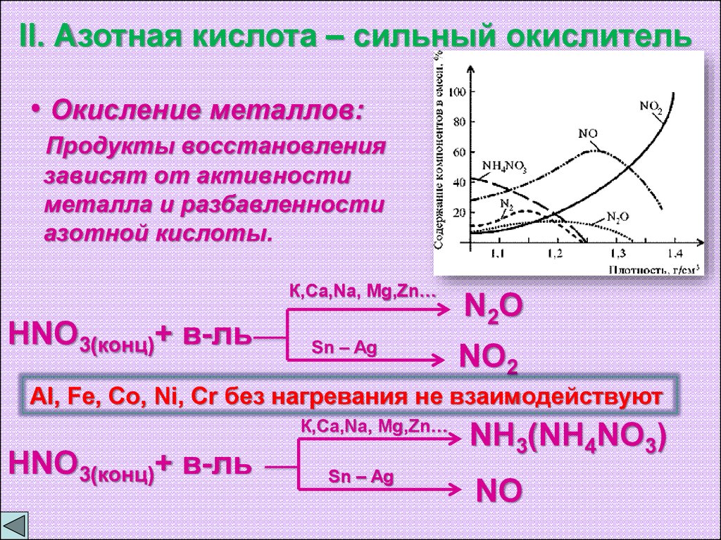 Окислительные металлы. Концентрация азотной кислоты. Продукты восстановления азотной кислоты. Азотная кислота концентрация и плотность. Концентрированная азотная кислота плотность.