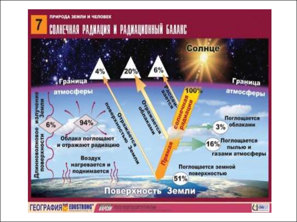 Рентгеновское излучение влияние атмосферы земли. Влияние атмосферы на рентгеновское излучение.