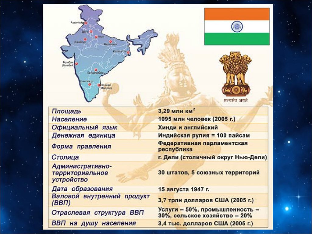 Индия форма правления. Индия столица форма правления. Форма территориального устройства Индии. Индия форма правления и территориальное устройство.