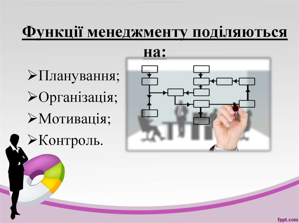 Исследовательский проект по менеджменту