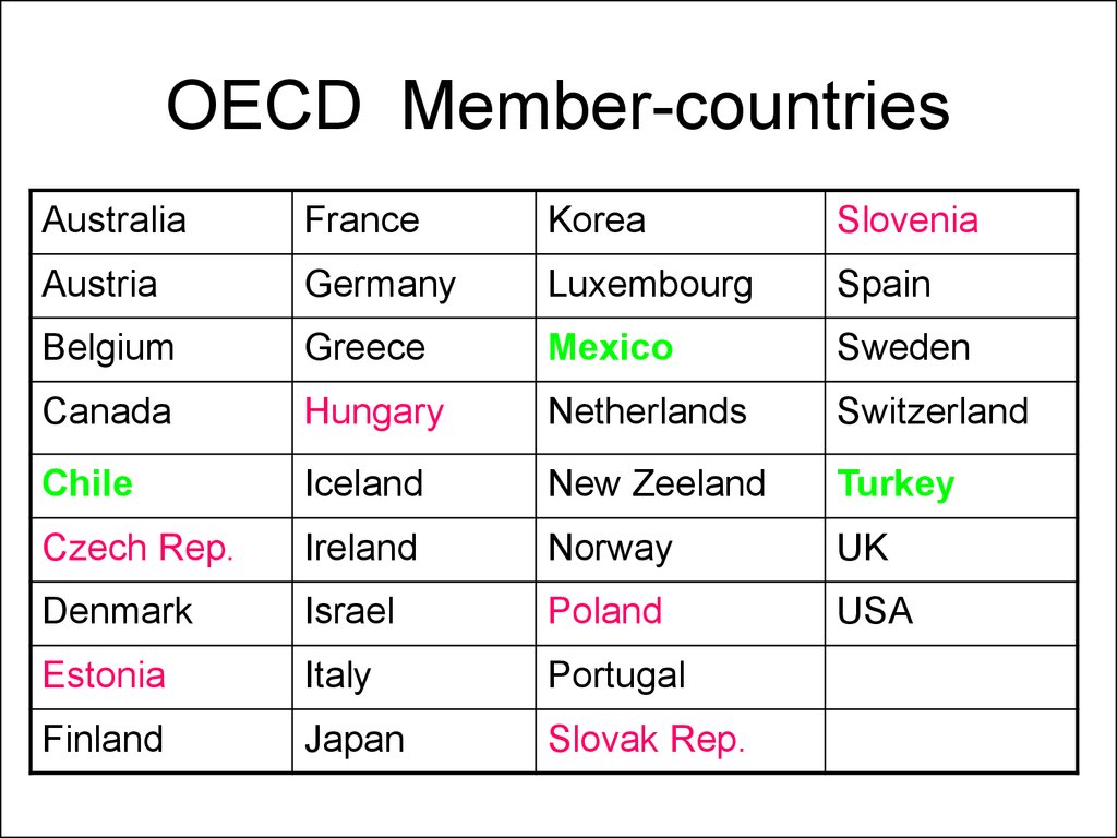 OECD Member-countries