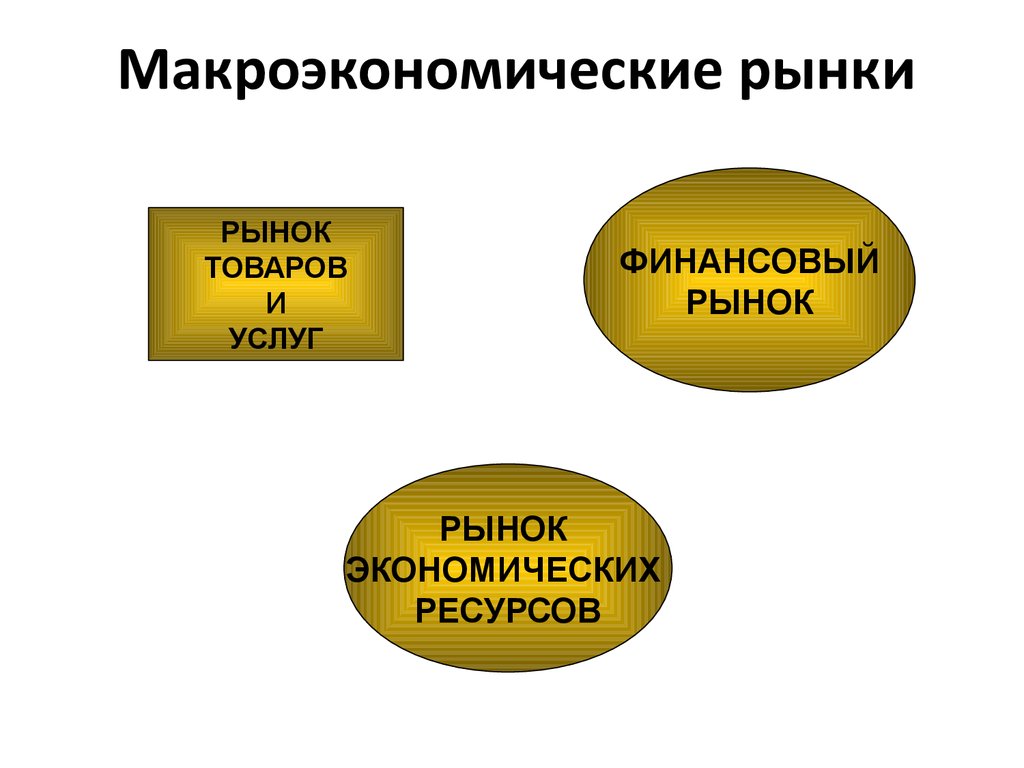 Рынки макроэкономики