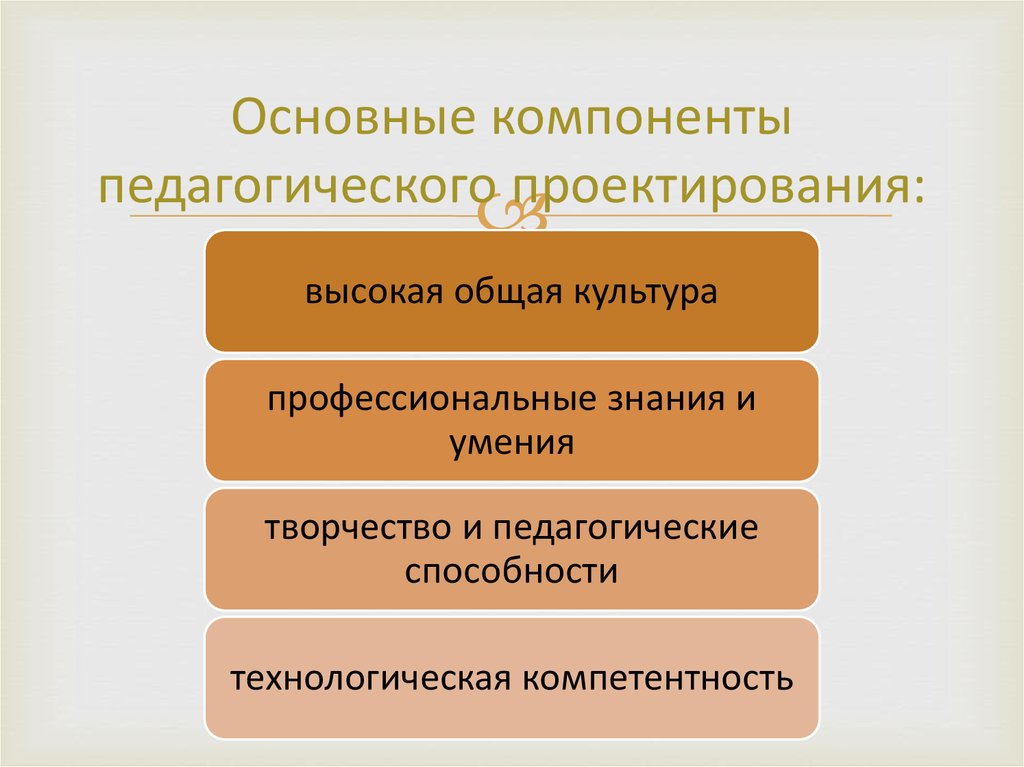 Проектирование педагогического процесса. Основные объекты педагогического проектирования. Составляющие педагогического проектирования. Педагогическое проектирование методы проектирования. Основные компоненты педагогического проектирования.