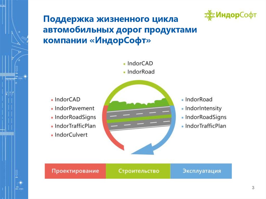 Жизненный цикл автомобиля. Жизненный цикл автомобильной дороги. Этапы жизненного цикла автомобильной дороги. Стадии жизненного цикла автомобильной дороги.